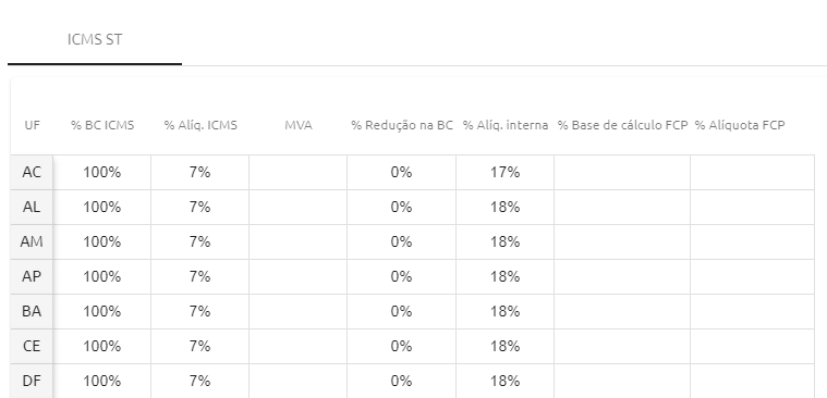 Campos para configuração do ICMS ST