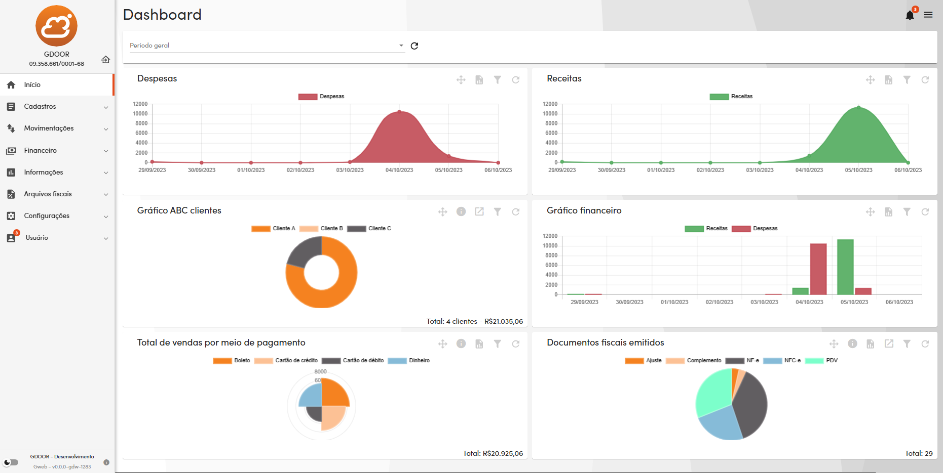 Tela principal do dashboard