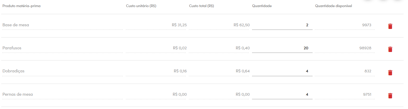 Tabela da composição