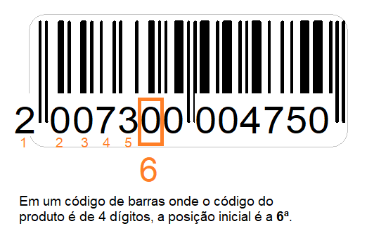 Onde inicia  o peso/valor