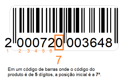 Onde inicia  o peso/valor